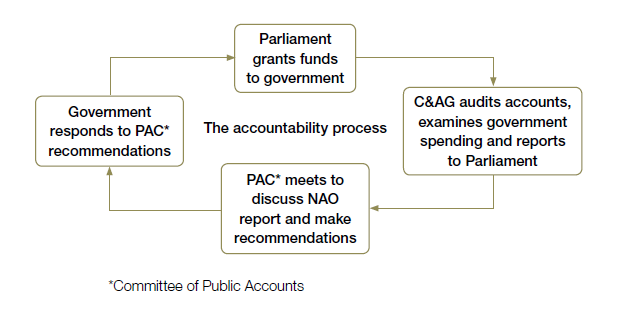 How To Do A Chart Audit