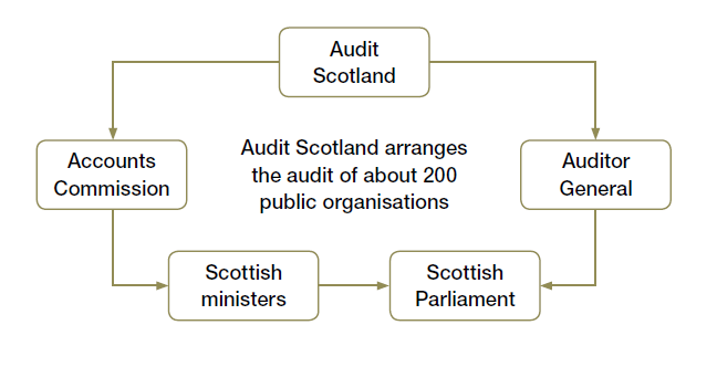 Flow chart